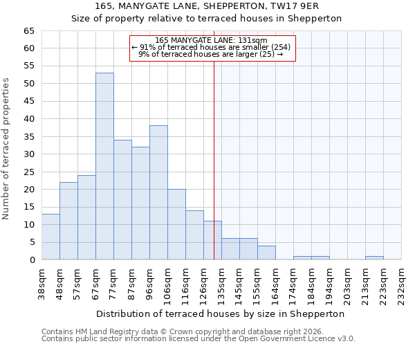 165, MANYGATE LANE, SHEPPERTON, TW17 9ER: Size of property relative to terraced houses in Shepperton