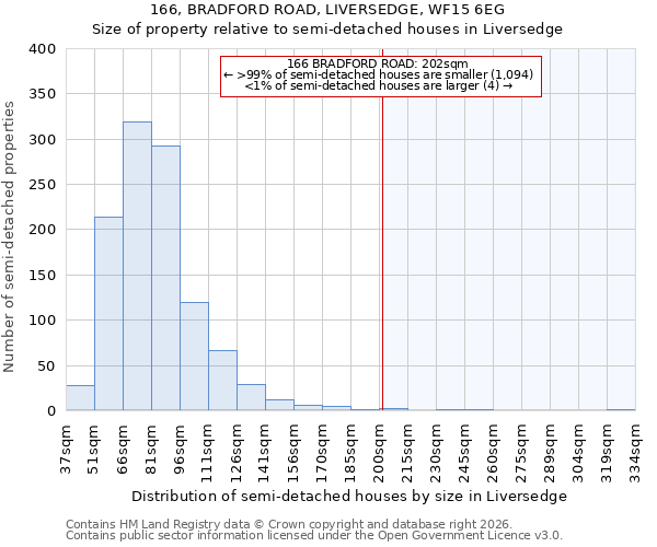166, BRADFORD ROAD, LIVERSEDGE, WF15 6EG: Size of property relative to semi-detached houses in Liversedge