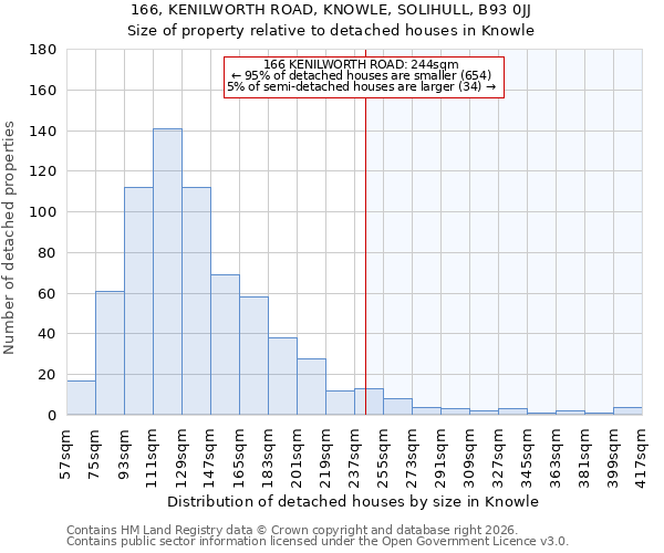 166, KENILWORTH ROAD, KNOWLE, SOLIHULL, B93 0JJ: Size of property relative to detached houses in Knowle