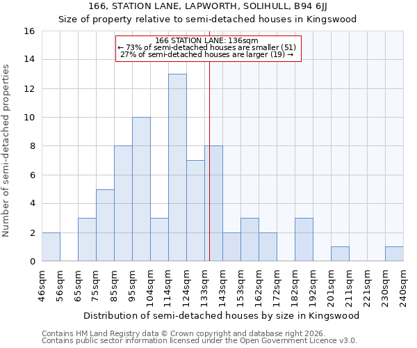 166, STATION LANE, LAPWORTH, SOLIHULL, B94 6JJ: Size of property relative to semi-detached houses in Kingswood