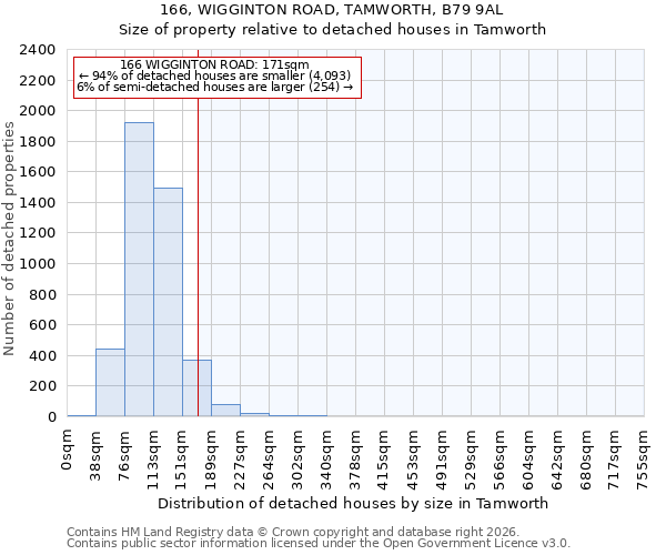 166, WIGGINTON ROAD, TAMWORTH, B79 9AL: Size of property relative to detached houses in Tamworth