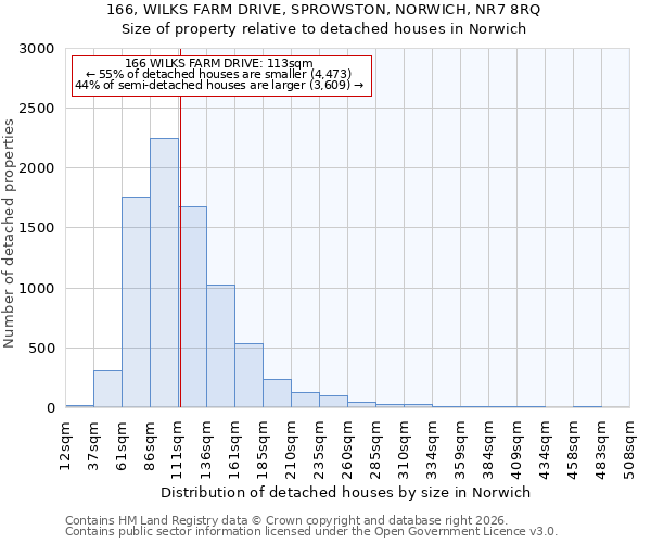 166, WILKS FARM DRIVE, SPROWSTON, NORWICH, NR7 8RQ: Size of property relative to detached houses in Norwich