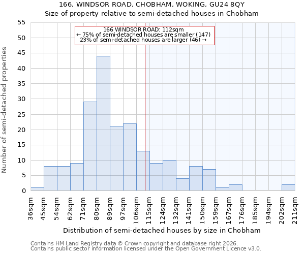 166, WINDSOR ROAD, CHOBHAM, WOKING, GU24 8QY: Size of property relative to semi-detached houses in Chobham