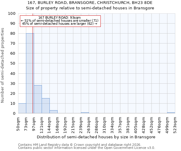 167, BURLEY ROAD, BRANSGORE, CHRISTCHURCH, BH23 8DE: Size of property relative to semi-detached houses in Bransgore