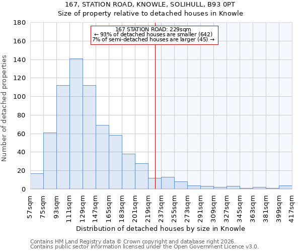 167, STATION ROAD, KNOWLE, SOLIHULL, B93 0PT: Size of property relative to detached houses in Knowle