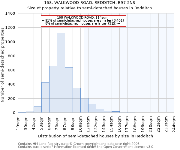 168, WALKWOOD ROAD, REDDITCH, B97 5NS: Size of property relative to semi-detached houses in Redditch