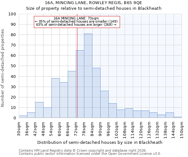 16A, MINCING LANE, ROWLEY REGIS, B65 9QE: Size of property relative to semi-detached houses in Blackheath