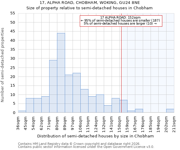 17, ALPHA ROAD, CHOBHAM, WOKING, GU24 8NE: Size of property relative to semi-detached houses in Chobham