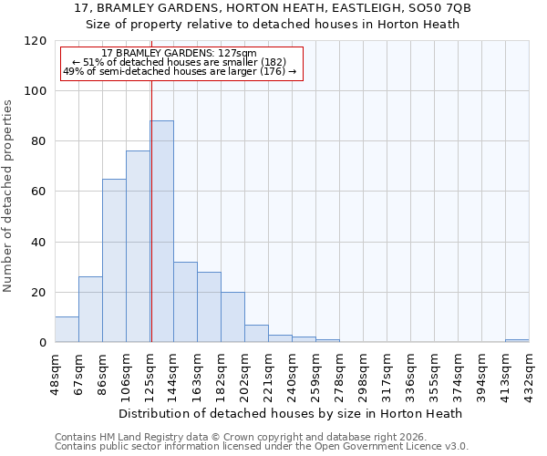17, BRAMLEY GARDENS, HORTON HEATH, EASTLEIGH, SO50 7QB: Size of property relative to detached houses in Horton Heath