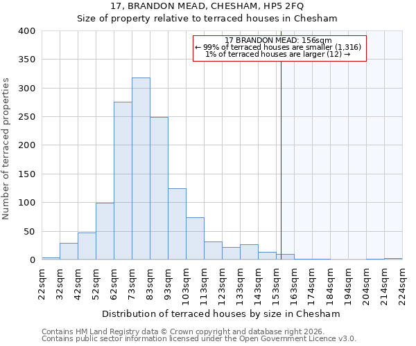 17, BRANDON MEAD, CHESHAM, HP5 2FQ: Size of property relative to terraced houses in Chesham