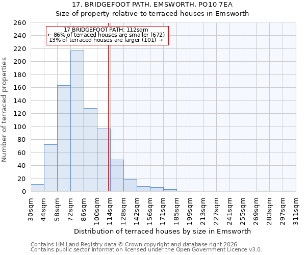 17, BRIDGEFOOT PATH, EMSWORTH, PO10 7EA: Size of property relative to terraced houses in Emsworth
