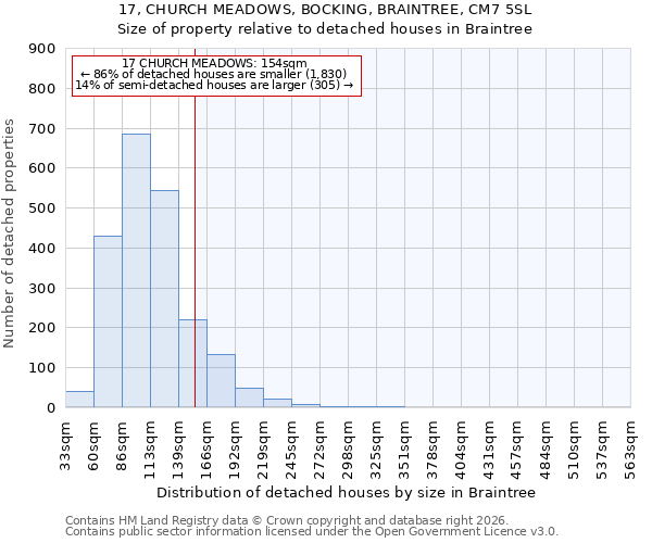 17, CHURCH MEADOWS, BOCKING, BRAINTREE, CM7 5SL: Size of property relative to detached houses in Braintree