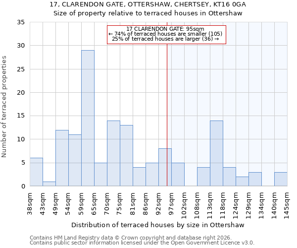 17, CLARENDON GATE, OTTERSHAW, CHERTSEY, KT16 0GA: Size of property relative to terraced houses in Ottershaw