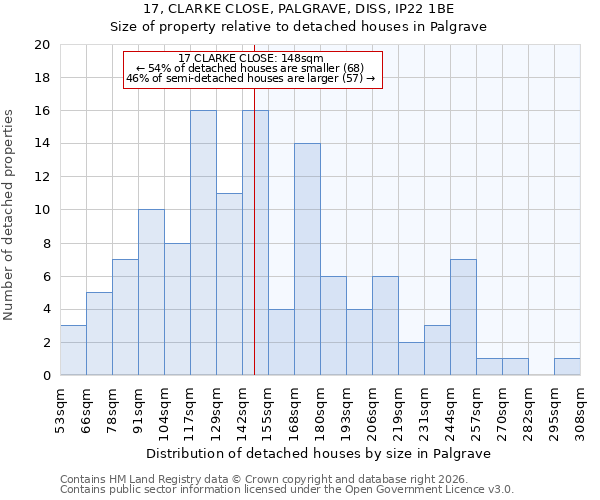 17, CLARKE CLOSE, PALGRAVE, DISS, IP22 1BE: Size of property relative to detached houses in Palgrave