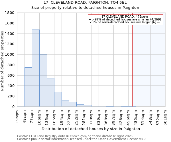 17, CLEVELAND ROAD, PAIGNTON, TQ4 6EL: Size of property relative to detached houses in Paignton