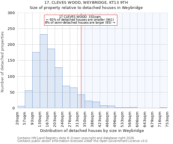17, CLEVES WOOD, WEYBRIDGE, KT13 9TH: Size of property relative to detached houses in Weybridge