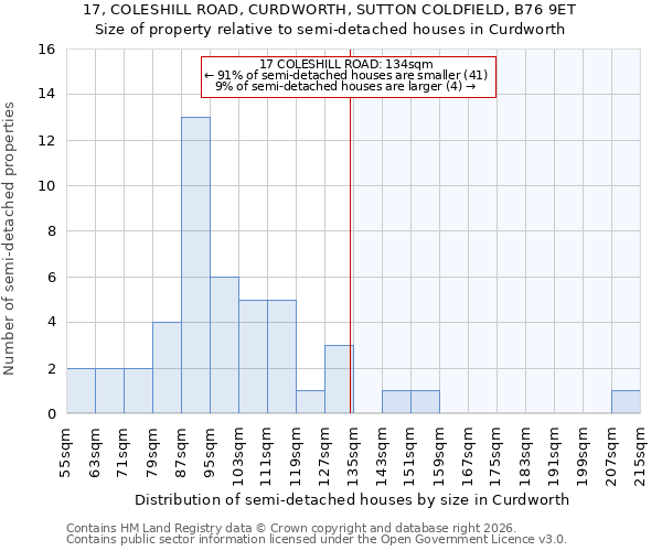 17, COLESHILL ROAD, CURDWORTH, SUTTON COLDFIELD, B76 9ET: Size of property relative to semi-detached houses in Curdworth