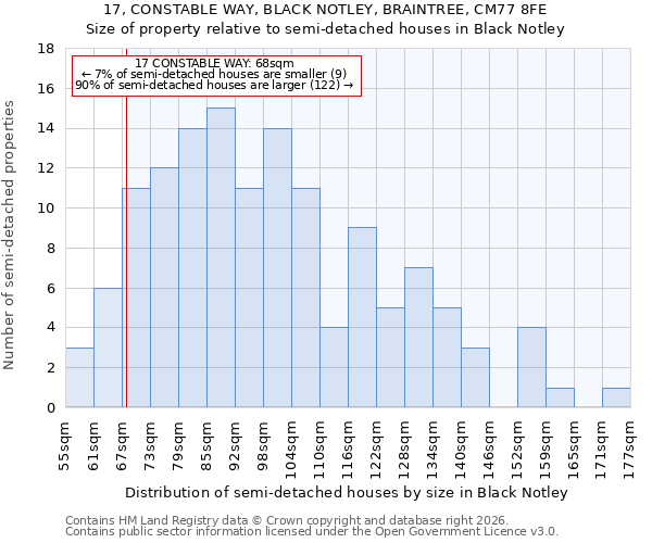 17, CONSTABLE WAY, BLACK NOTLEY, BRAINTREE, CM77 8FE: Size of property relative to semi-detached houses in Black Notley