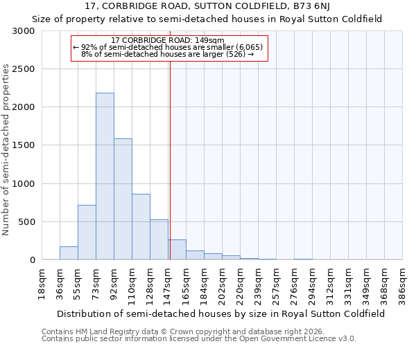 17, CORBRIDGE ROAD, SUTTON COLDFIELD, B73 6NJ: Size of property relative to semi-detached houses in Royal Sutton Coldfield
