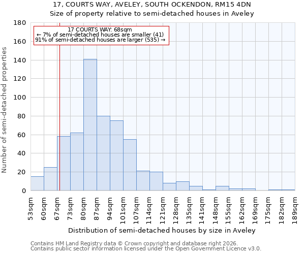 17, COURTS WAY, AVELEY, SOUTH OCKENDON, RM15 4DN: Size of property relative to semi-detached houses in Aveley