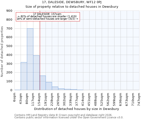 17, DALESIDE, DEWSBURY, WF12 0PJ: Size of property relative to detached houses in Dewsbury