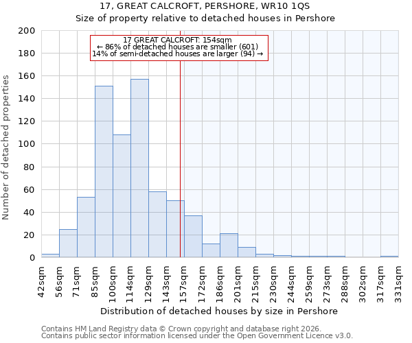 17, GREAT CALCROFT, PERSHORE, WR10 1QS: Size of property relative to detached houses in Pershore