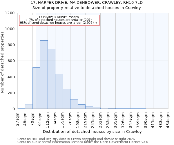 17, HARPER DRIVE, MAIDENBOWER, CRAWLEY, RH10 7LD: Size of property relative to detached houses in Crawley