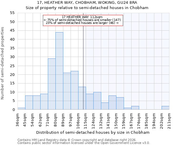17, HEATHER WAY, CHOBHAM, WOKING, GU24 8RA: Size of property relative to semi-detached houses in Chobham