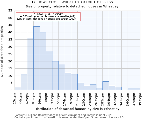 17, HOWE CLOSE, WHEATLEY, OXFORD, OX33 1SS: Size of property relative to detached houses in Wheatley