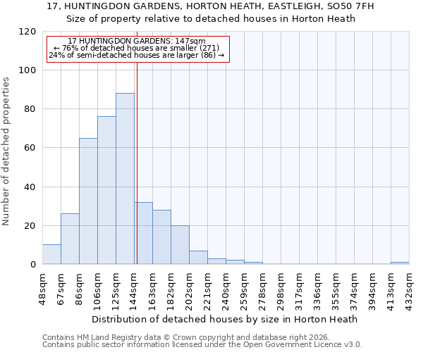 17, HUNTINGDON GARDENS, HORTON HEATH, EASTLEIGH, SO50 7FH: Size of property relative to detached houses in Horton Heath