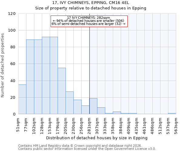 17, IVY CHIMNEYS, EPPING, CM16 4EL: Size of property relative to detached houses in Epping