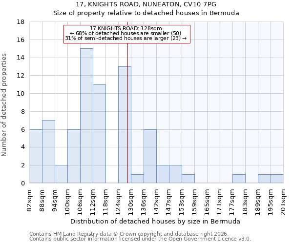 17, KNIGHTS ROAD, NUNEATON, CV10 7PG: Size of property relative to detached houses in Bermuda