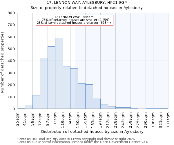 17, LENNON WAY, AYLESBURY, HP21 9GP: Size of property relative to detached houses in Aylesbury