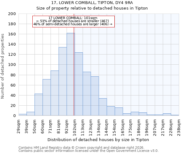 17, LOWER COMBALL, TIPTON, DY4 9RA: Size of property relative to detached houses in Tipton