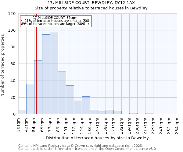 17, MILLSIDE COURT, BEWDLEY, DY12 1AX: Size of property relative to terraced houses in Bewdley