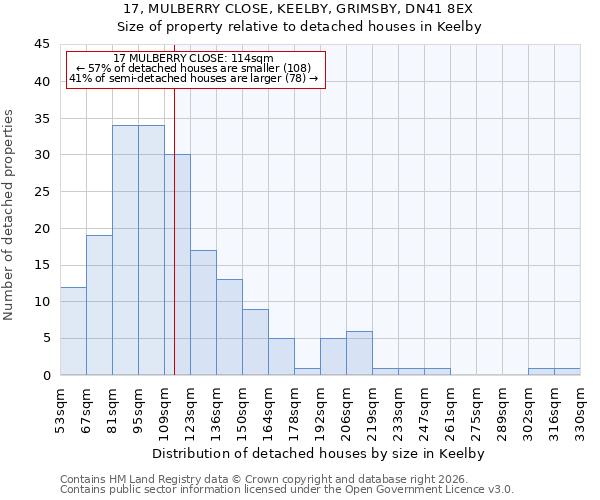 17, MULBERRY CLOSE, KEELBY, GRIMSBY, DN41 8EX: Size of property relative to detached houses in Keelby