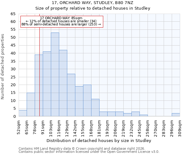 17, ORCHARD WAY, STUDLEY, B80 7NZ: Size of property relative to detached houses in Studley
