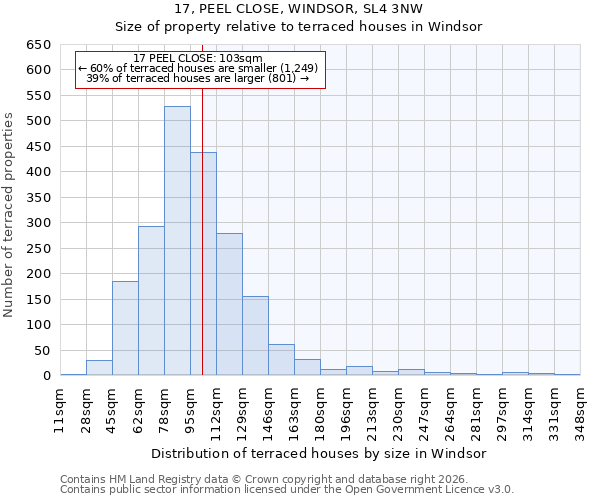 17, PEEL CLOSE, WINDSOR, SL4 3NW: Size of property relative to terraced houses in Windsor