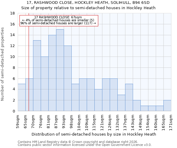 17, RASHWOOD CLOSE, HOCKLEY HEATH, SOLIHULL, B94 6SD: Size of property relative to semi-detached houses in Hockley Heath