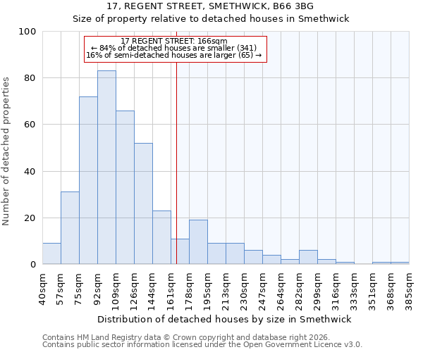 17, REGENT STREET, SMETHWICK, B66 3BG: Size of property relative to detached houses in Smethwick