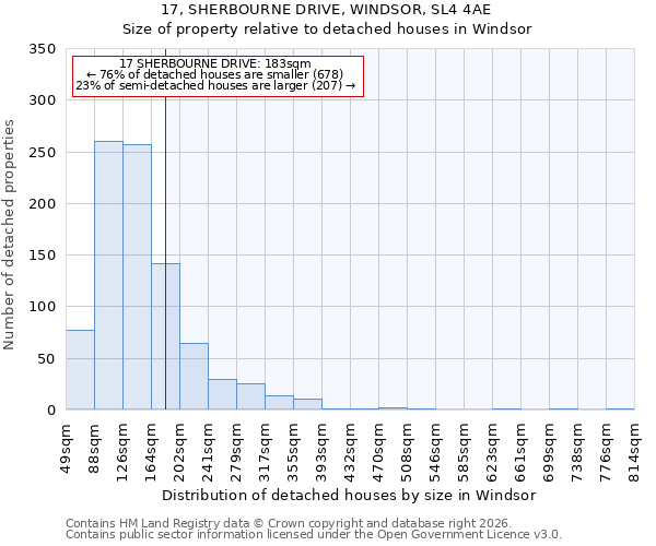 17, SHERBOURNE DRIVE, WINDSOR, SL4 4AE: Size of property relative to detached houses in Windsor