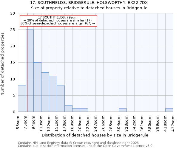 17, SOUTHFIELDS, BRIDGERULE, HOLSWORTHY, EX22 7DX: Size of property relative to detached houses in Bridgerule