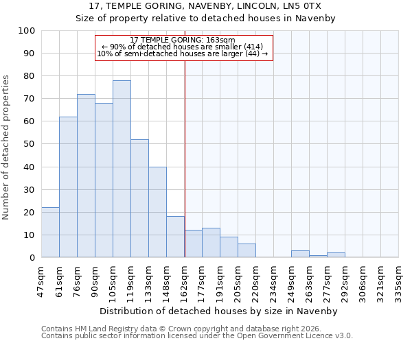 17, TEMPLE GORING, NAVENBY, LINCOLN, LN5 0TX: Size of property relative to detached houses in Navenby