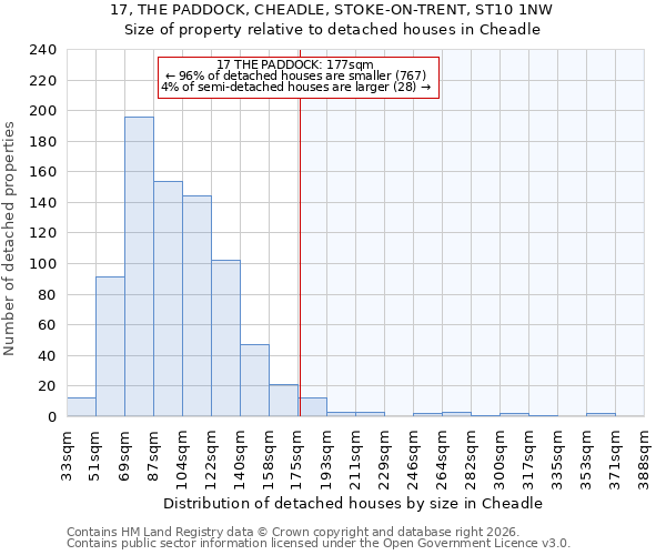 17, THE PADDOCK, CHEADLE, STOKE-ON-TRENT, ST10 1NW: Size of property relative to detached houses in Cheadle