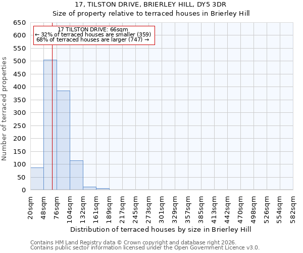 17, TILSTON DRIVE, BRIERLEY HILL, DY5 3DR: Size of property relative to terraced houses in Brierley Hill