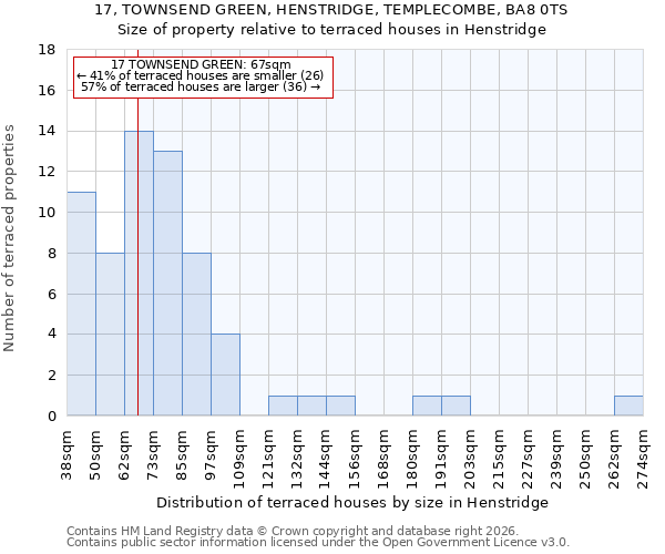 17, TOWNSEND GREEN, HENSTRIDGE, TEMPLECOMBE, BA8 0TS: Size of property relative to terraced houses in Henstridge