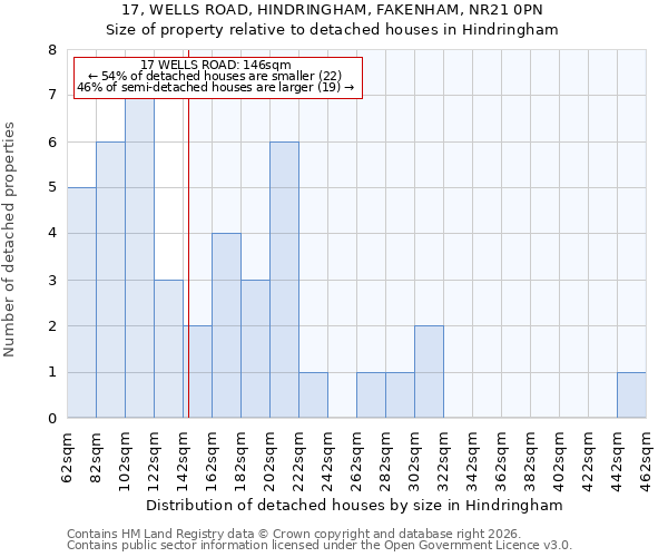 17, WELLS ROAD, HINDRINGHAM, FAKENHAM, NR21 0PN: Size of property relative to detached houses in Hindringham