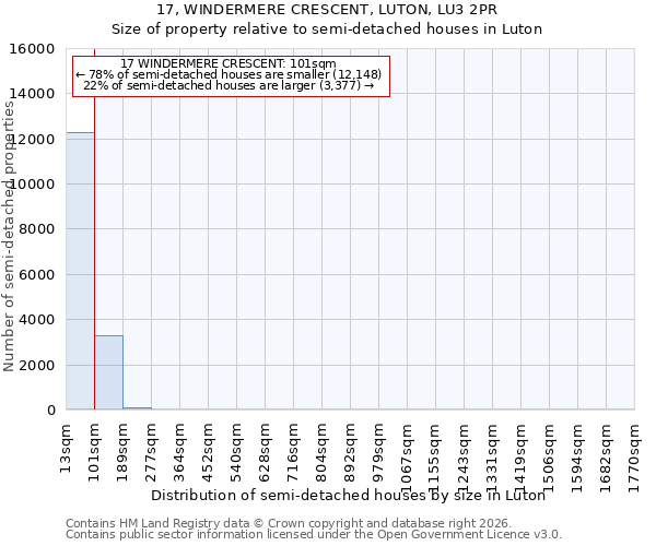 17, WINDERMERE CRESCENT, LUTON, LU3 2PR: Size of property relative to semi-detached houses in Luton