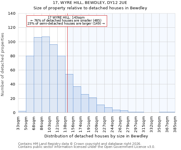 17, WYRE HILL, BEWDLEY, DY12 2UE: Size of property relative to detached houses in Bewdley