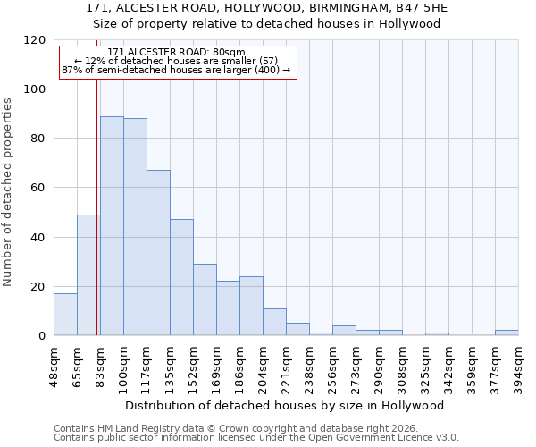 171, ALCESTER ROAD, HOLLYWOOD, BIRMINGHAM, B47 5HE: Size of property relative to detached houses in Hollywood